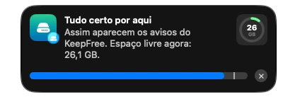 Um aviso do KeepFree no canto da tela, no estilo das notificações do macOS: tudo certo, com o espaço livre agora.