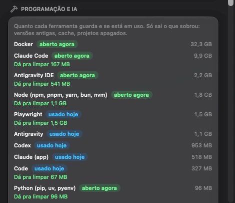 A seção Programação e IA do KeepFree: Docker, Claude Code, Antigravity IDE e Node abertos agora, Playwright, Codex e Code usados hoje, cada um com o tamanho e quanto dá pra limpar.